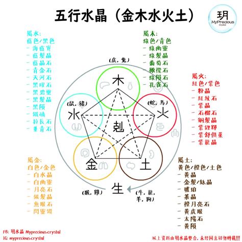 五行屬金的水晶|水晶的五行属性对照表，不多说，收藏吧！